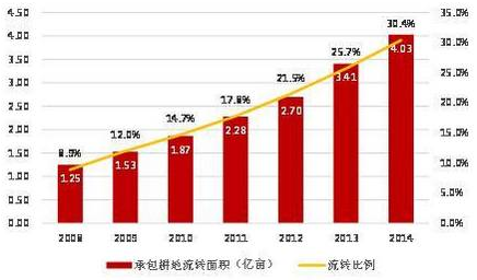 三农资本崩塌 农业金融只有欺骗和谎言吗?